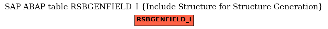 E-R Diagram for table RSBGENFIELD_I (Include Structure for Structure Generation)