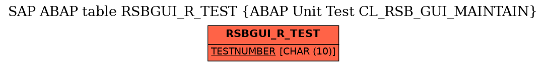 E-R Diagram for table RSBGUI_R_TEST (ABAP Unit Test CL_RSB_GUI_MAINTAIN)