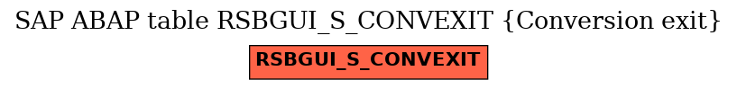 E-R Diagram for table RSBGUI_S_CONVEXIT (Conversion exit)