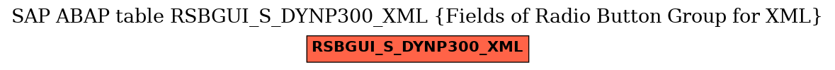 E-R Diagram for table RSBGUI_S_DYNP300_XML (Fields of Radio Button Group for XML)