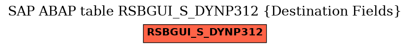 E-R Diagram for table RSBGUI_S_DYNP312 (Destination Fields)