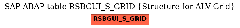 E-R Diagram for table RSBGUI_S_GRID (Structure for ALV Grid)