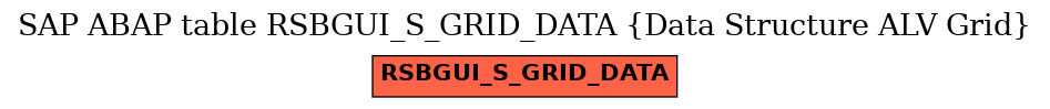 E-R Diagram for table RSBGUI_S_GRID_DATA (Data Structure ALV Grid)