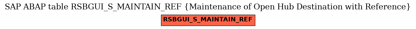 E-R Diagram for table RSBGUI_S_MAINTAIN_REF (Maintenance of Open Hub Destination with Reference)