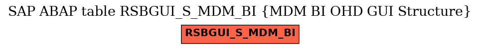 E-R Diagram for table RSBGUI_S_MDM_BI (MDM BI OHD GUI Structure)