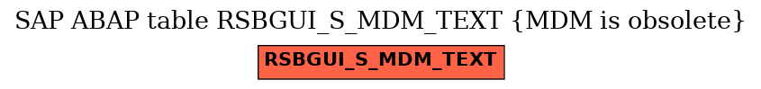 E-R Diagram for table RSBGUI_S_MDM_TEXT (MDM is obsolete)