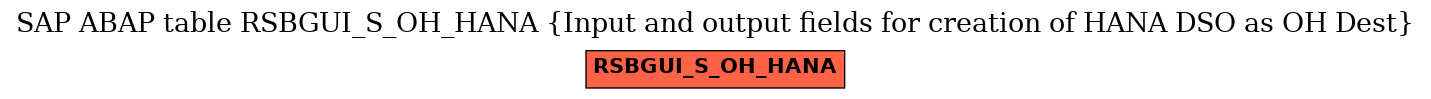 E-R Diagram for table RSBGUI_S_OH_HANA (Input and output fields for creation of HANA DSO as OH Dest)
