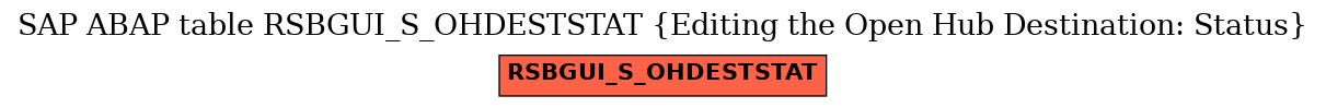 E-R Diagram for table RSBGUI_S_OHDESTSTAT (Editing the Open Hub Destination: Status)