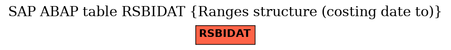 E-R Diagram for table RSBIDAT (Ranges structure (costing date to))