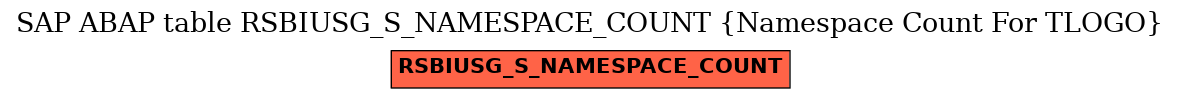 E-R Diagram for table RSBIUSG_S_NAMESPACE_COUNT (Namespace Count For TLOGO)