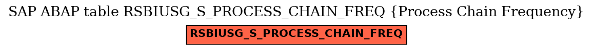 E-R Diagram for table RSBIUSG_S_PROCESS_CHAIN_FREQ (Process Chain Frequency)