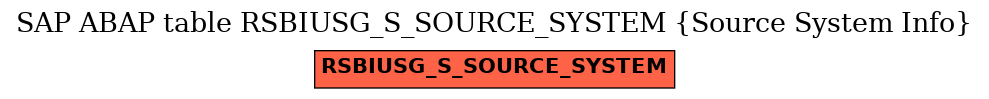 E-R Diagram for table RSBIUSG_S_SOURCE_SYSTEM (Source System Info)