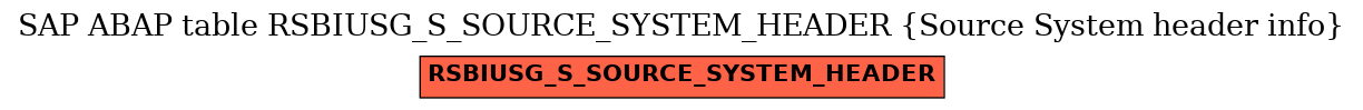 E-R Diagram for table RSBIUSG_S_SOURCE_SYSTEM_HEADER (Source System header info)