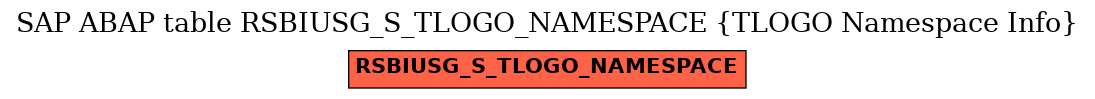 E-R Diagram for table RSBIUSG_S_TLOGO_NAMESPACE (TLOGO Namespace Info)