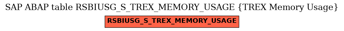 E-R Diagram for table RSBIUSG_S_TREX_MEMORY_USAGE (TREX Memory Usage)