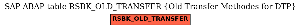 E-R Diagram for table RSBK_OLD_TRANSFER (Old Transfer Methodes for DTP)