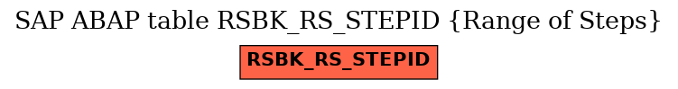 E-R Diagram for table RSBK_RS_STEPID (Range of Steps)