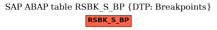 E-R Diagram for table RSBK_S_BP (DTP: Breakpoints)