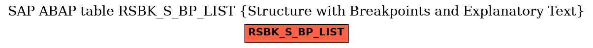 E-R Diagram for table RSBK_S_BP_LIST (Structure with Breakpoints and Explanatory Text)