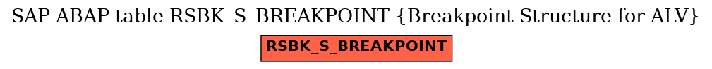 E-R Diagram for table RSBK_S_BREAKPOINT (Breakpoint Structure for ALV)