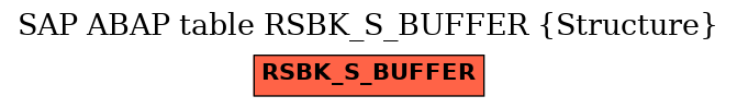 E-R Diagram for table RSBK_S_BUFFER (Structure)