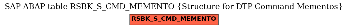 E-R Diagram for table RSBK_S_CMD_MEMENTO (Structure for DTP-Command Mementos)