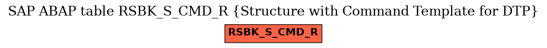 E-R Diagram for table RSBK_S_CMD_R (Structure with Command Template for DTP)