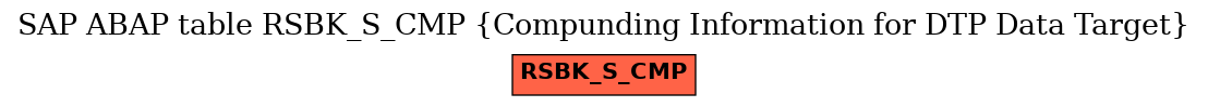 E-R Diagram for table RSBK_S_CMP (Compunding Information for DTP Data Target)