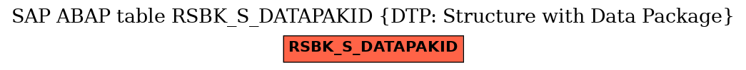 E-R Diagram for table RSBK_S_DATAPAKID (DTP: Structure with Data Package)