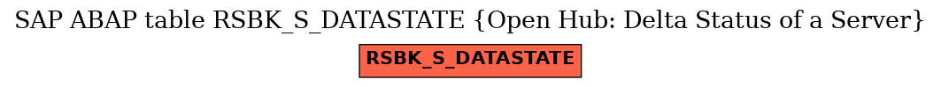 E-R Diagram for table RSBK_S_DATASTATE (Open Hub: Delta Status of a Server)