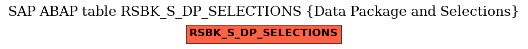 E-R Diagram for table RSBK_S_DP_SELECTIONS (Data Package and Selections)