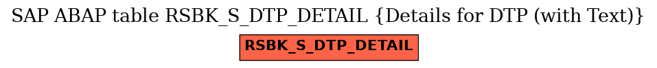 E-R Diagram for table RSBK_S_DTP_DETAIL (Details for DTP (with Text))