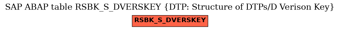 E-R Diagram for table RSBK_S_DVERSKEY (DTP: Structure of DTPs/D Verison Key)