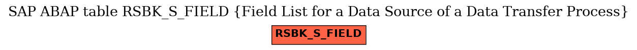 E-R Diagram for table RSBK_S_FIELD (Field List for a Data Source of a Data Transfer Process)