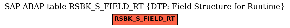 E-R Diagram for table RSBK_S_FIELD_RT (DTP: Field Structure for Runtime)