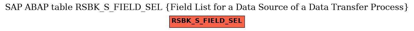 E-R Diagram for table RSBK_S_FIELD_SEL (Field List for a Data Source of a Data Transfer Process)