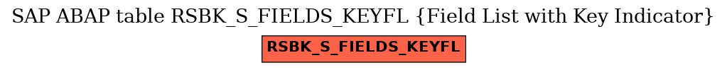 E-R Diagram for table RSBK_S_FIELDS_KEYFL (Field List with Key Indicator)