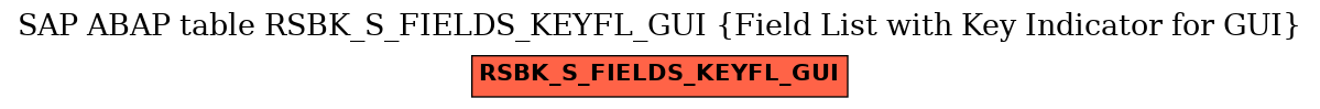 E-R Diagram for table RSBK_S_FIELDS_KEYFL_GUI (Field List with Key Indicator for GUI)