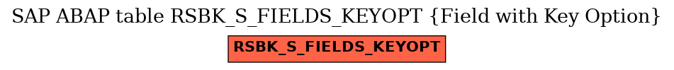 E-R Diagram for table RSBK_S_FIELDS_KEYOPT (Field with Key Option)