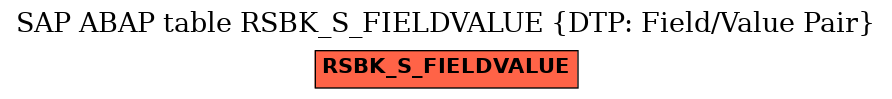 E-R Diagram for table RSBK_S_FIELDVALUE (DTP: Field/Value Pair)