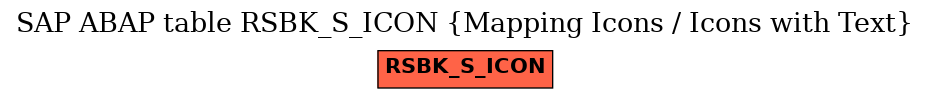 E-R Diagram for table RSBK_S_ICON (Mapping Icons / Icons with Text)