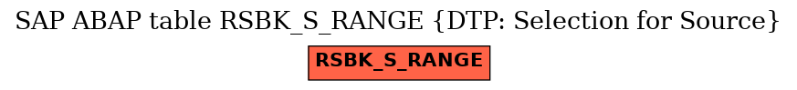 E-R Diagram for table RSBK_S_RANGE (DTP: Selection for Source)