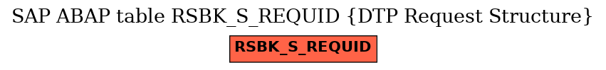 E-R Diagram for table RSBK_S_REQUID (DTP Request Structure)