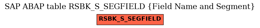 E-R Diagram for table RSBK_S_SEGFIELD (Field Name and Segment)