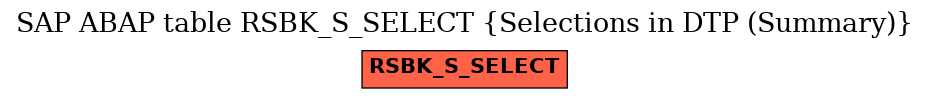 E-R Diagram for table RSBK_S_SELECT (Selections in DTP (Summary))