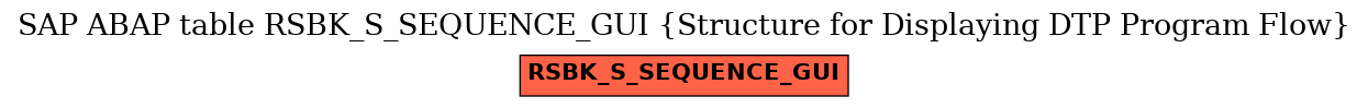 E-R Diagram for table RSBK_S_SEQUENCE_GUI (Structure for Displaying DTP Program Flow)