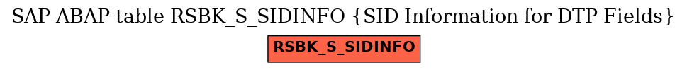 E-R Diagram for table RSBK_S_SIDINFO (SID Information for DTP Fields)