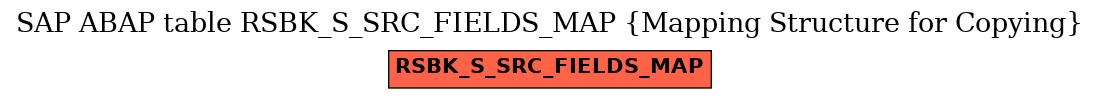 E-R Diagram for table RSBK_S_SRC_FIELDS_MAP (Mapping Structure for Copying)