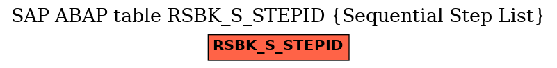 E-R Diagram for table RSBK_S_STEPID (Sequential Step List)