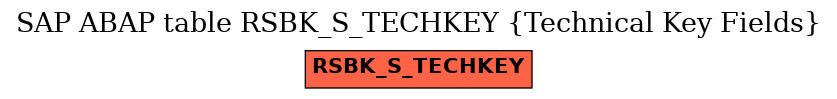 E-R Diagram for table RSBK_S_TECHKEY (Technical Key Fields)